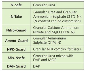 n-guard t3